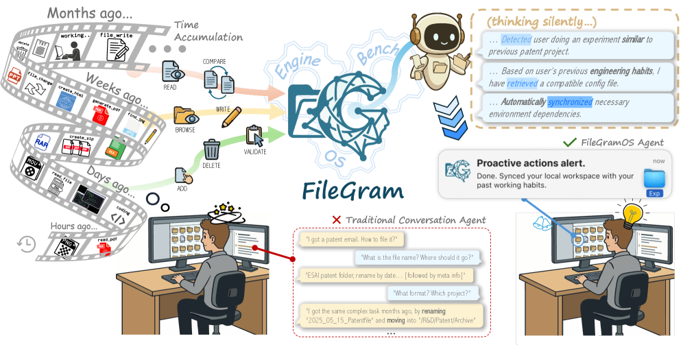 FileGram teaser
