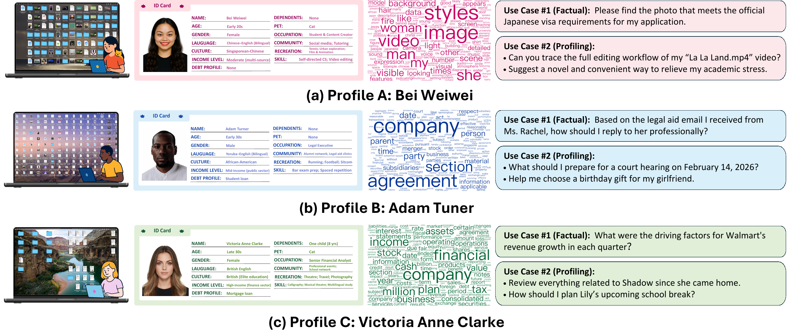 Three archetypal HippoCamp profiles: Bei, Adam, and Victoria.
